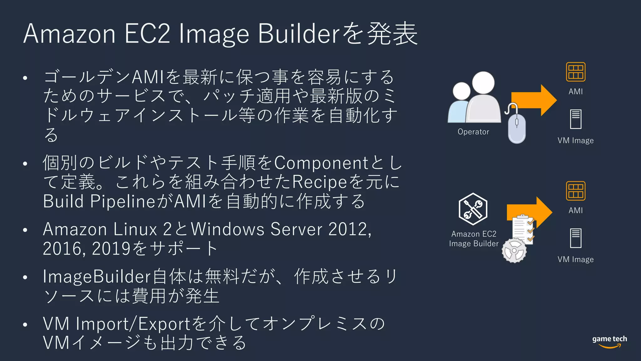 Amazon EC2 Image Builderを発表
• ゴールデンAMIを最新に保つ事を容易にする
ためのサービスで、パッチ適⽤や最新版のミ
ドルウェアインストール等の作業を⾃動化す
る
• 個別のビルドやテスト⼿順をComponentとし
て定義。これらを組み合わせたRecipeを元に
Build PipelineがAMIを⾃動的に作成する
• Amazon Linux 2とWindows Server 2012,
2016, 2019をサポート
• ImageBuilder⾃体は無料だが、作成させるリ
ソースには費⽤が発⽣
• VM Import/Exportを介してオンプレミスの
VMイメージも出⼒できる
AMI
VM Image
Amazon EC2
Image Builder
Operator
AMI
VM Image
 