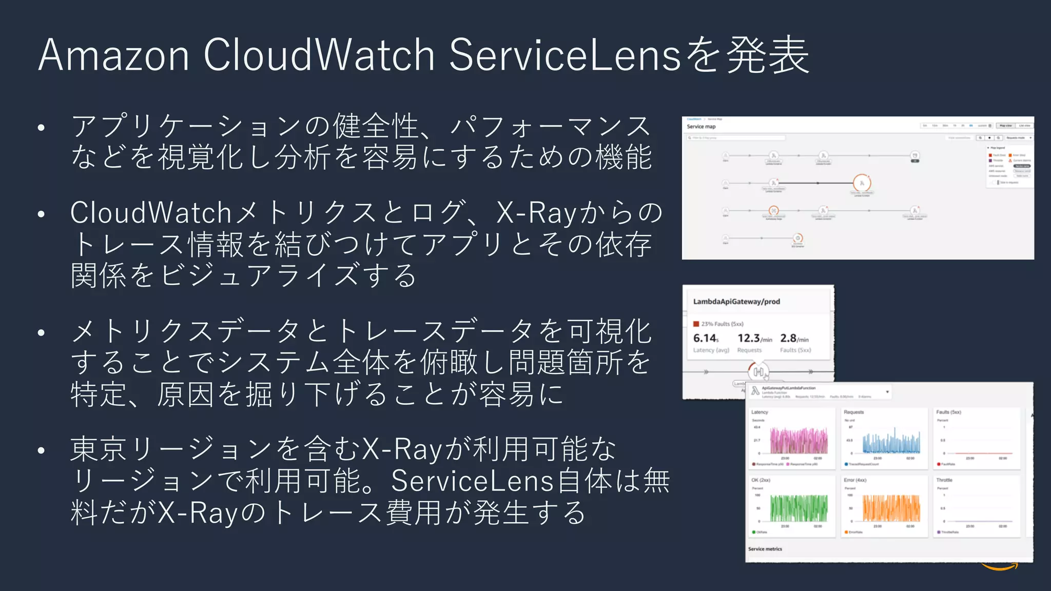 Amazon CloudWatch ServiceLensを発表
• アプリケーションの健全性、パフォーマンス
などを視覚化し分析を容易にするための機能
• CloudWatchメトリクスとログ、X-Rayからの
トレース情報を結びつけてアプリとその依存
関係をビジュアライズする
• メトリクスデータとトレースデータを可視化
することでシステム全体を俯瞰し問題箇所を
特定、原因を掘り下げることが容易に
• 東京リージョンを含むX-Rayが利⽤可能な
リージョンで利⽤可能。ServiceLens⾃体は無
料だがX-Rayのトレース費⽤が発⽣する
 