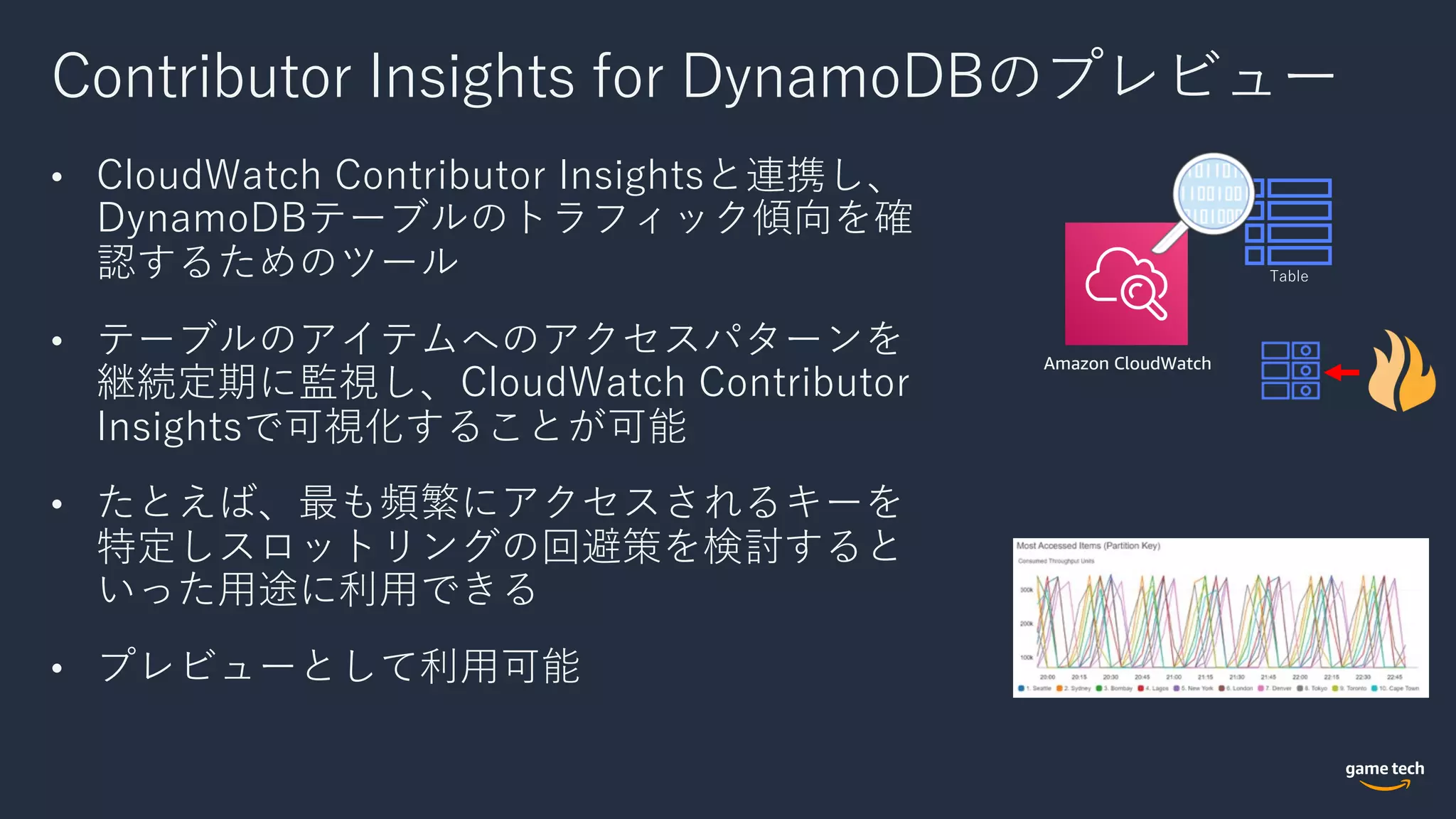 Table
Contributor Insights for DynamoDBのプレビュー
• CloudWatch Contributor Insightsと連携し、
DynamoDBテーブルのトラフィック傾向を確
認するためのツール
• テーブルのアイテムへのアクセスパターンを
継続定期に監視し、CloudWatch Contributor
Insightsで可視化することが可能
• たとえば、最も頻繁にアクセスされるキーを
特定しスロットリングの回避策を検討すると
いった⽤途に利⽤できる
• プレビューとして利⽤可能
Amazon CloudWatch
 