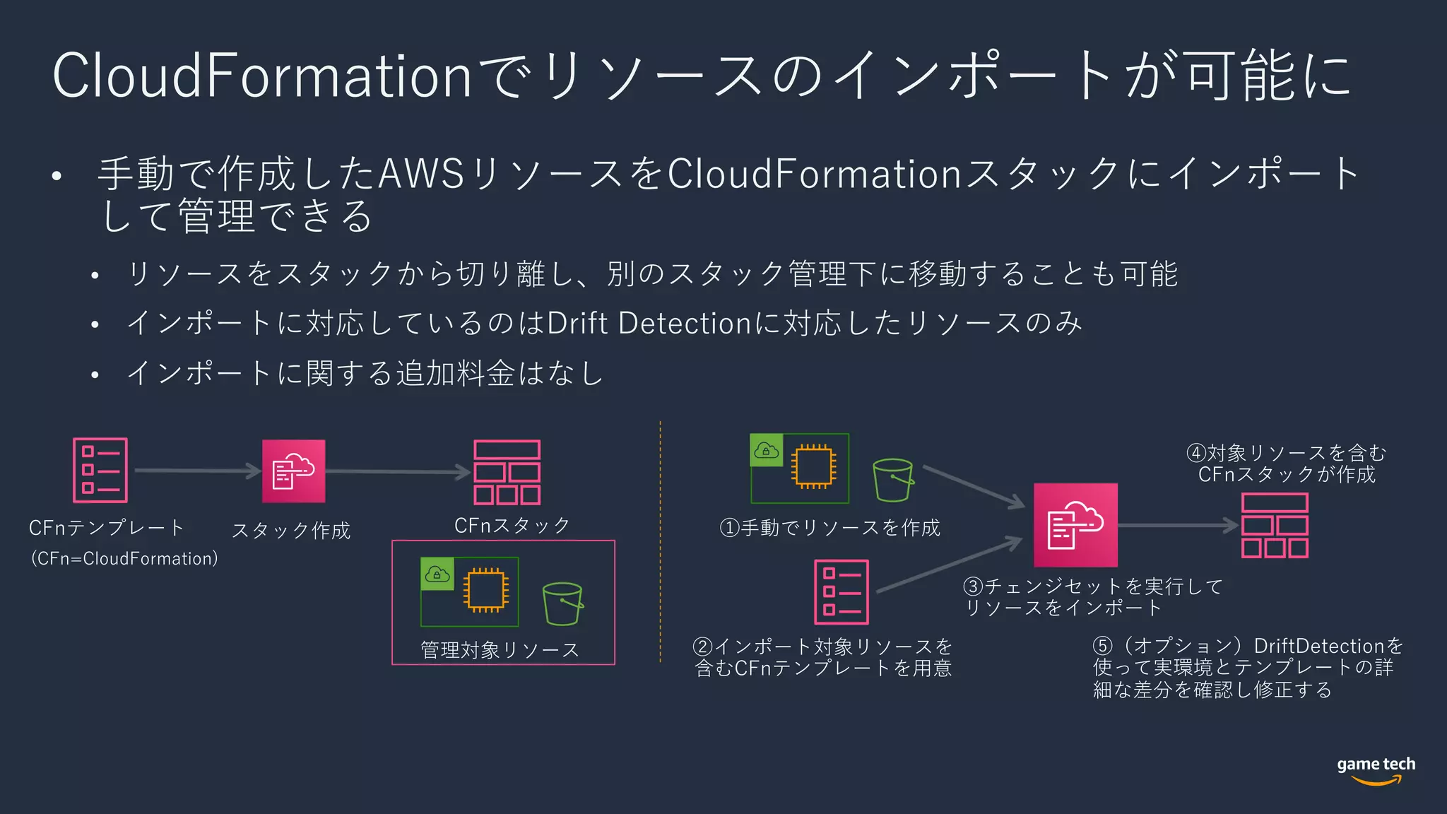CloudFormationでリソースのインポートが可能に
• ⼿動で作成したAWSリソースをCloudFormationスタックにインポート
して管理できる
• リソースをスタックから切り離し、別のスタック管理下に移動することも可能
• インポートに対応しているのはDrift Detectionに対応したリソースのみ
• インポートに関する追加料⾦はなし
 