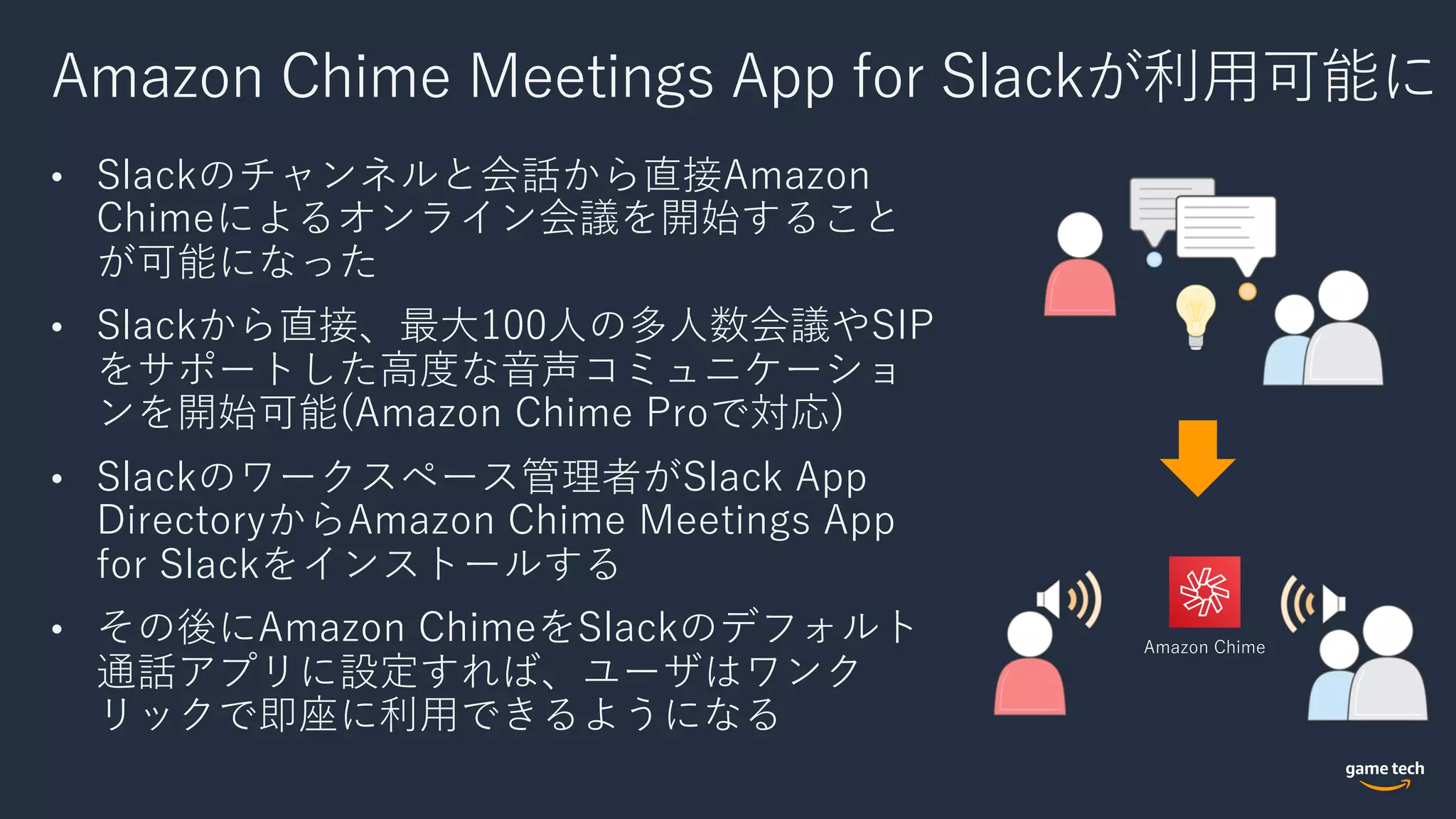 Amazon Chime Meetings App for Slackが利⽤可能に
• Slackのチャンネルと会話から直接Amazon
Chimeによるオンライン会議を開始すること
が可能になった
• Slackから直接、最⼤100⼈の多⼈数会議やSIP
をサポートした⾼度な⾳声コミュニケーショ
ンを開始可能(Amazon Chime Proで対応)
• Slackのワークスペース管理者がSlack App
DirectoryからAmazon Chime Meetings App
for Slackをインストールする
• その後にAmazon ChimeをSlackのデフォルト
通話アプリに設定すれば、ユーザはワンク
リックで即座に利⽤できるようになる
Amazon Chime
 