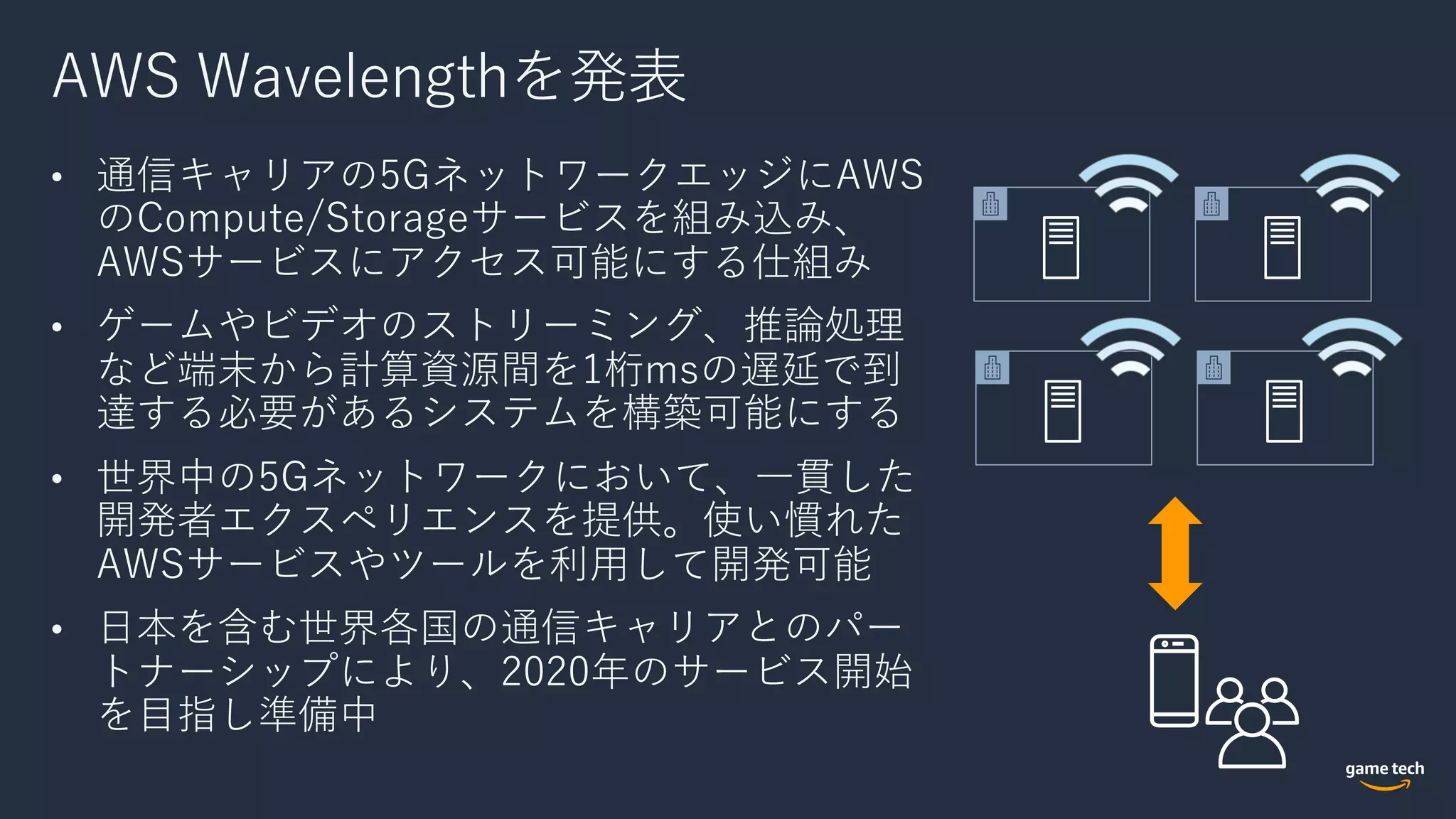 AWS Wavelengthを発表
• 通信キャリアの5GネットワークエッジにAWS
のCompute/Storageサービスを組み込み、
AWSサービスにアクセス可能にする仕組み
• ゲームやビデオのストリーミング、推論処理
など端末から計算資源間を1桁msの遅延で到
達する必要があるシステムを構築可能にする
• 世界中の5Gネットワークにおいて、⼀貫した
開発者エクスペリエンスを提供。使い慣れた
AWSサービスやツールを利⽤して開発可能
• ⽇本を含む世界各国の通信キャリアとのパー
トナーシップにより、2020年のサービス開始
を⽬指し準備中
 