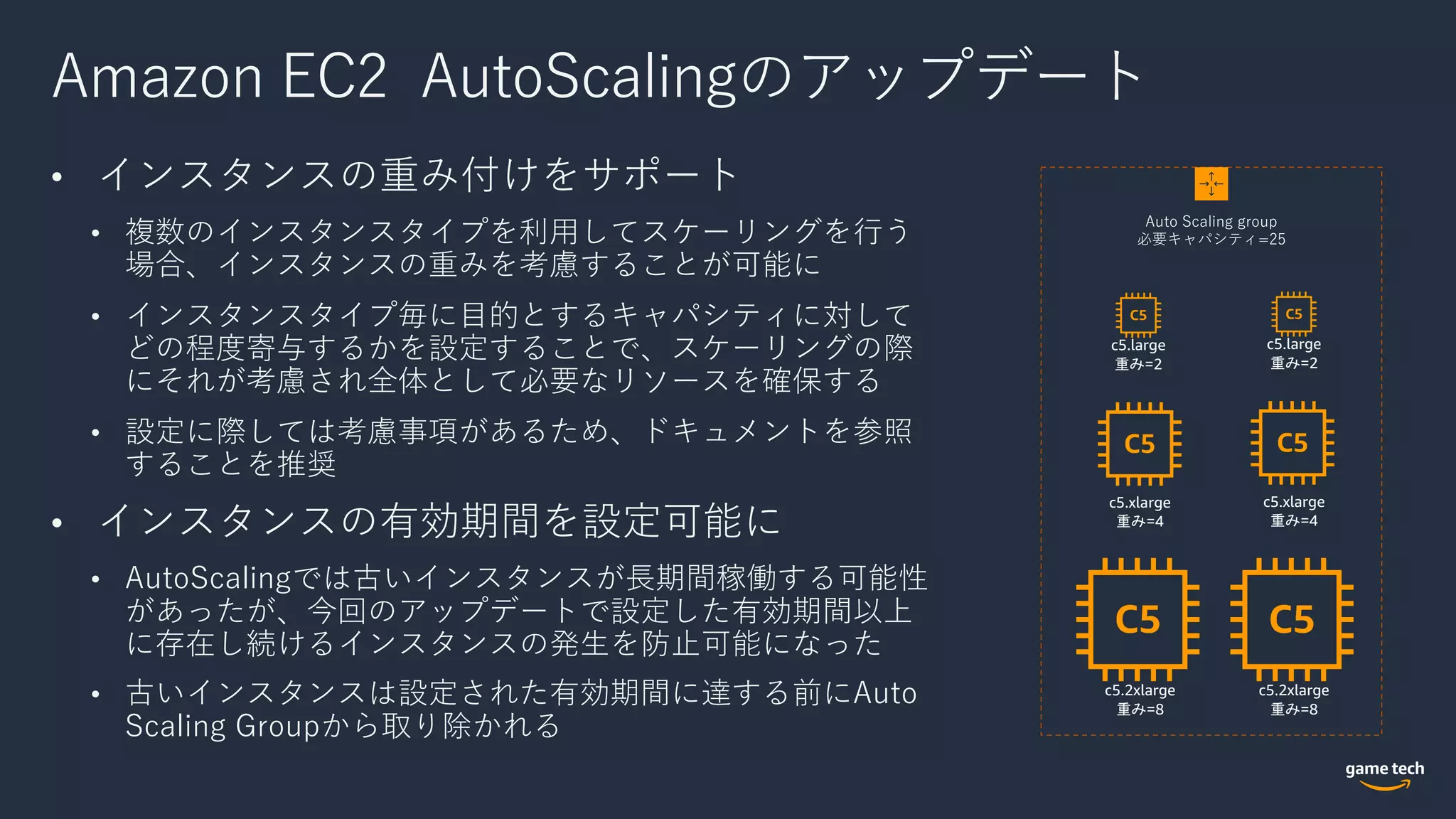 Amazon EC2 AutoScalingのアップデート
• インスタンスの重み付けをサポート
• 複数のインスタンスタイプを利⽤してスケーリングを⾏う
場合、インスタンスの重みを考慮することが可能に
• インスタンスタイプ毎に⽬的とするキャパシティに対して
どの程度寄与するかを設定することで、スケーリングの際
にそれが考慮され全体として必要なリソースを確保する
• 設定に際しては考慮事項があるため、ドキュメントを参照
することを推奨
• インスタンスの有効期間を設定可能に
• AutoScalingでは古いインスタンスが⻑期間稼働する可能性
があったが、今回のアップデートで設定した有効期間以上
に存在し続けるインスタンスの発⽣を防⽌可能になった
• 古いインスタンスは設定された有効期間に達する前にAuto
Scaling Groupから取り除かれる
Auto Scaling group
必要キャパシティ=25
c5.large
重み=2
c5.large
重み=2
c5.xlarge
重み=4
c5.xlarge
重み=4
c5.2xlarge
重み=8
c5.2xlarge
重み=8
 
