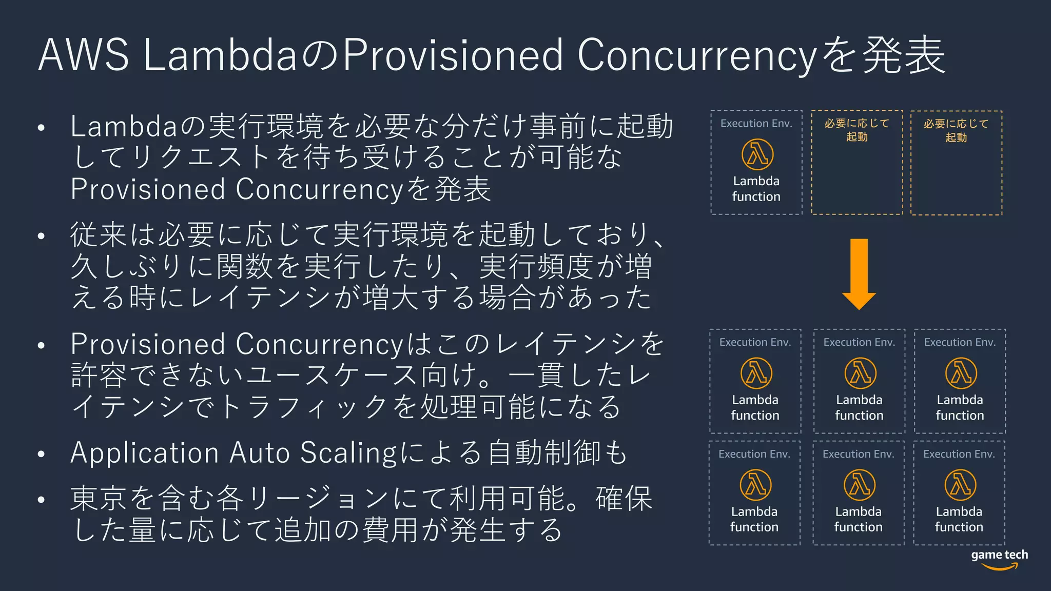 AWS LambdaのProvisioned Concurrencyを発表
• Lambdaの実⾏環境を必要な分だけ事前に起動
してリクエストを待ち受けることが可能な
Provisioned Concurrencyを発表
• 従来は必要に応じて実⾏環境を起動しており、
久しぶりに関数を実⾏したり、実⾏頻度が増
える時にレイテンシが増⼤する場合があった
• Provisioned Concurrencyはこのレイテンシを
許容できないユースケース向け。⼀貫したレ
イテンシでトラフィックを処理可能になる
• Application Auto Scalingによる⾃動制御も
• 東京を含む各リージョンにて利⽤可能。確保
した量に応じて追加の費⽤が発⽣する
Execution Env.
Lambda
function
Execution Env.
Lambda
function
Execution Env.
Lambda
function
Execution Env.
Lambda
function
Execution Env.
Lambda
function
Execution Env.
Lambda
function
Execution Env.
Lambda
function
必要に応じて
起動
必要に応じて
起動
 