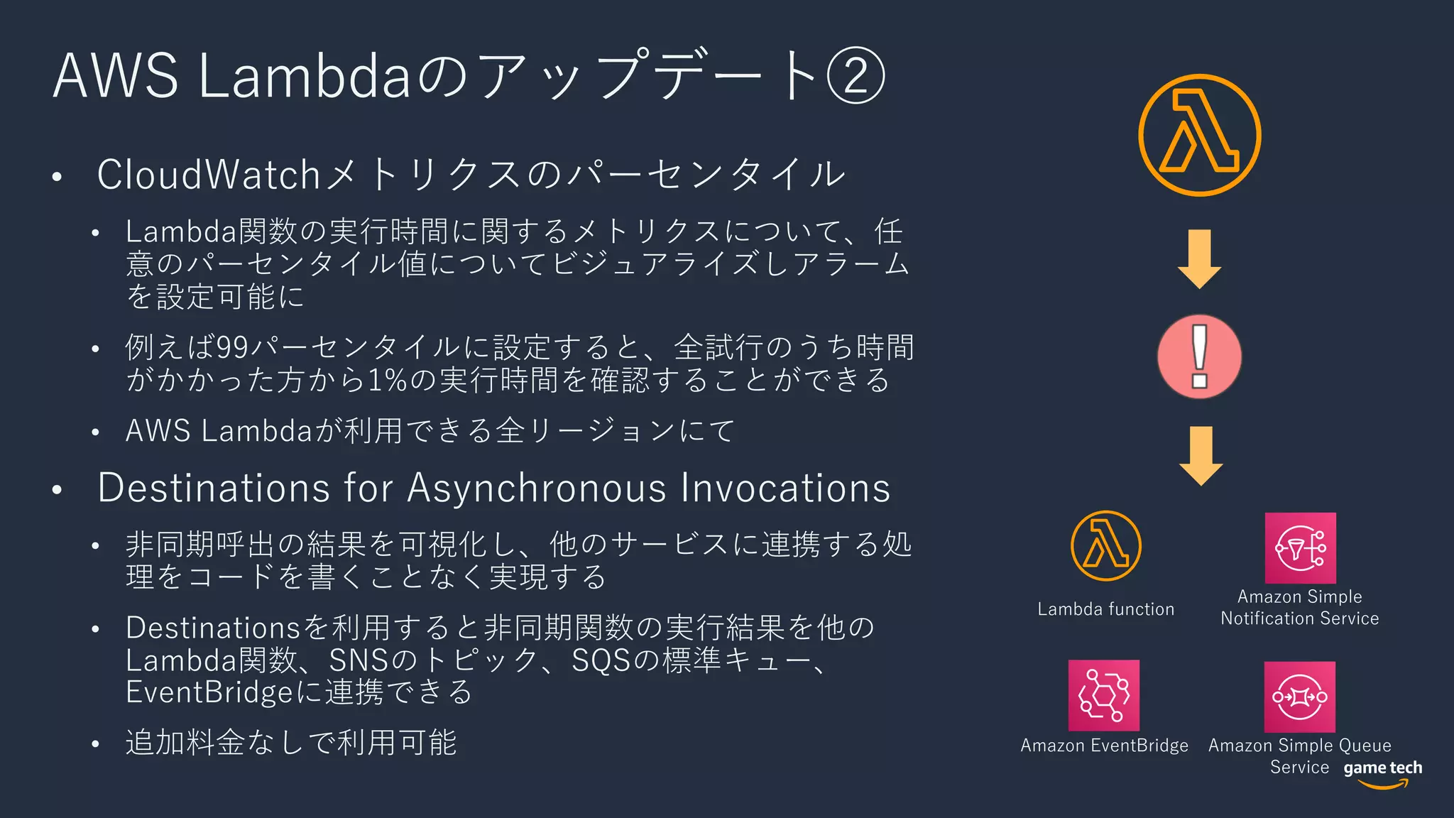 AWS Lambdaのアップデート②
• CloudWatchメトリクスのパーセンタイル
• Lambda関数の実⾏時間に関するメトリクスについて、任
意のパーセンタイル値についてビジュアライズしアラーム
を設定可能に
• 例えば99パーセンタイルに設定すると、全試⾏のうち時間
がかかった⽅から1%の実⾏時間を確認することができる
• AWS Lambdaが利⽤できる全リージョンにて
• Destinations for Asynchronous Invocations
• ⾮同期呼出の結果を可視化し、他のサービスに連携する処
理をコードを書くことなく実現する
• Destinationsを利⽤すると⾮同期関数の実⾏結果を他の
Lambda関数、SNSのトピック、SQSの標準キュー、
EventBridgeに連携できる
• 追加料⾦なしで利⽤可能
Lambda function
Amazon Simple
Notification Service
Amazon Simple Queue
Service
Amazon EventBridge
 