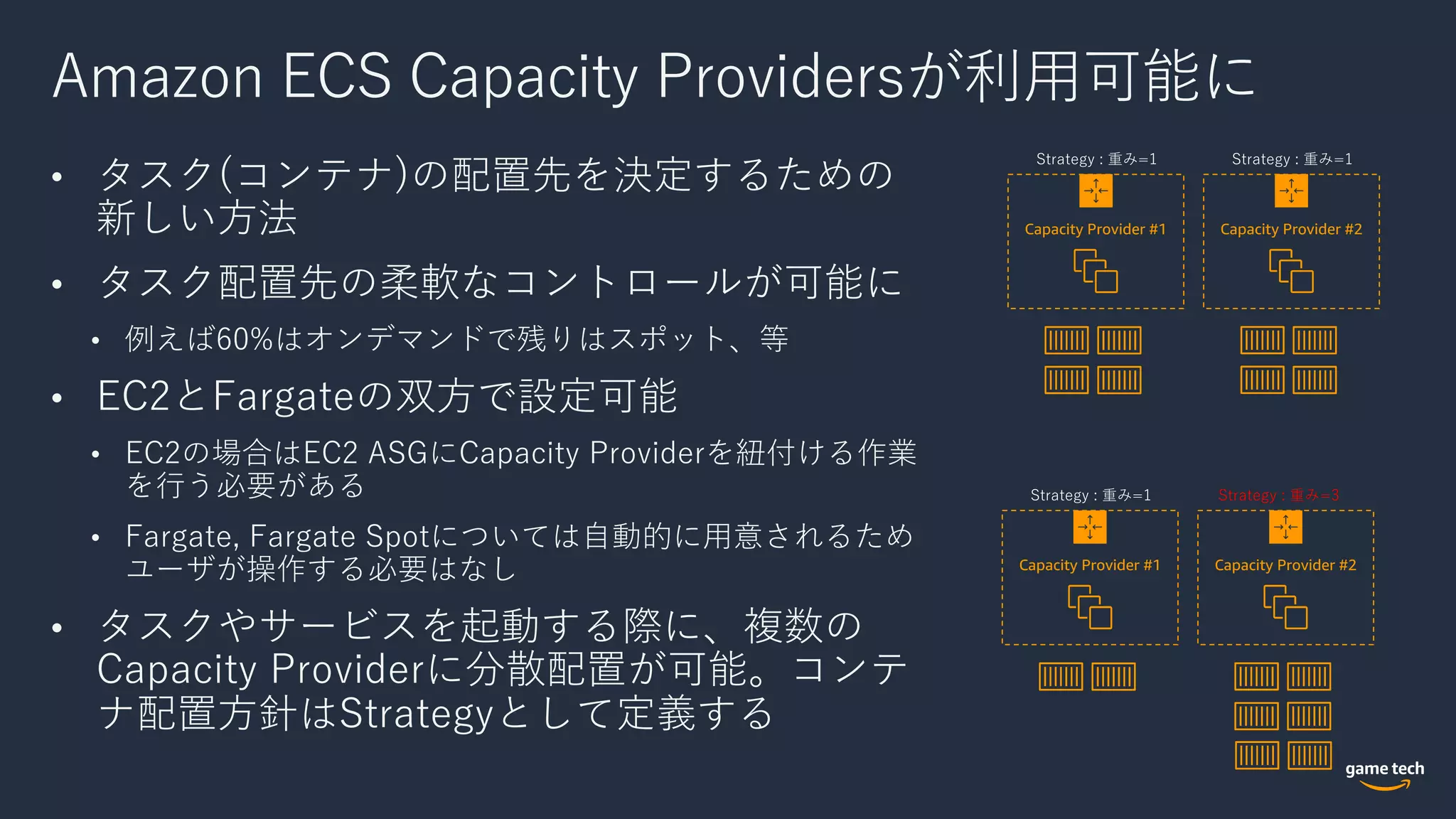 Amazon ECS Capacity Providersが利⽤可能に
• タスク(コンテナ)の配置先を決定するための
新しい⽅法
• タスク配置先の柔軟なコントロールが可能に
• 例えば60%はオンデマンドで残りはスポット、等
• EC2とFargateの双⽅で設定可能
• EC2の場合はEC2 ASGにCapacity Providerを紐付ける作業
を⾏う必要がある
• Fargate, Fargate Spotについては⾃動的に⽤意されるため
ユーザが操作する必要はなし
• タスクやサービスを起動する際に、複数の
Capacity Providerに分散配置が可能。コンテ
ナ配置⽅針はStrategyとして定義する
Capacity Provider #1 Capacity Provider #2
Capacity Provider #1 Capacity Provider #2
Strategy : 重み=3
 