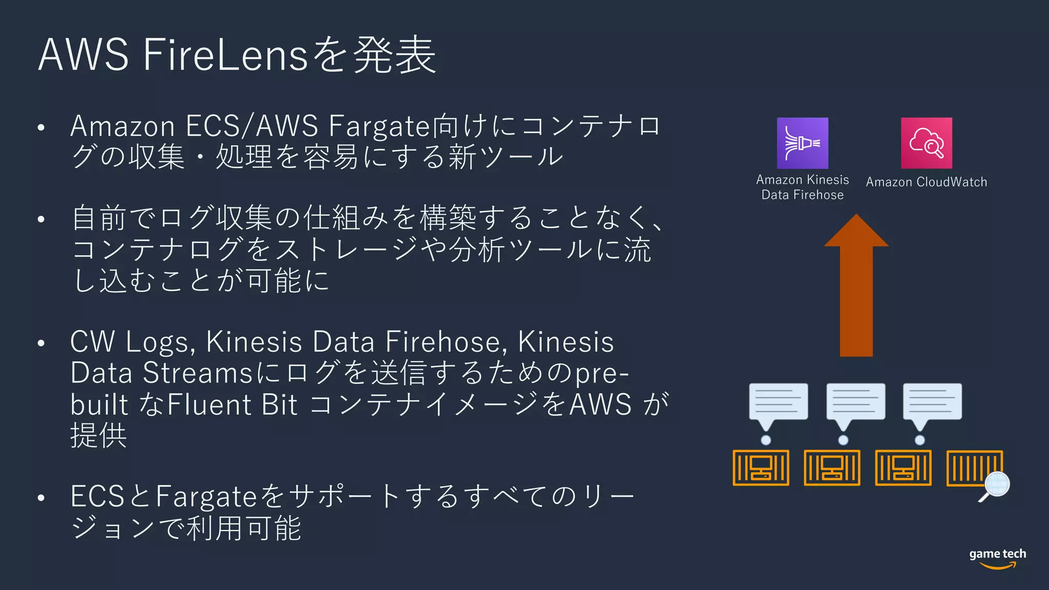AWS FireLensを発表
• Amazon ECS/AWS Fargate向けにコンテナロ
グの収集・処理を容易にする新ツール
• ⾃前でログ収集の仕組みを構築することなく、
コンテナログをストレージや分析ツールに流
し込むことが可能に
• CW Logs, Kinesis Data Firehose, Kinesis
Data Streamsにログを送信するためのpre-
built なFluent Bit コンテナイメージをAWS が
提供
• ECSとFargateをサポートするすべてのリー
ジョンで利⽤可能
Amazon CloudWatchAmazon Kinesis
Data Firehose
 