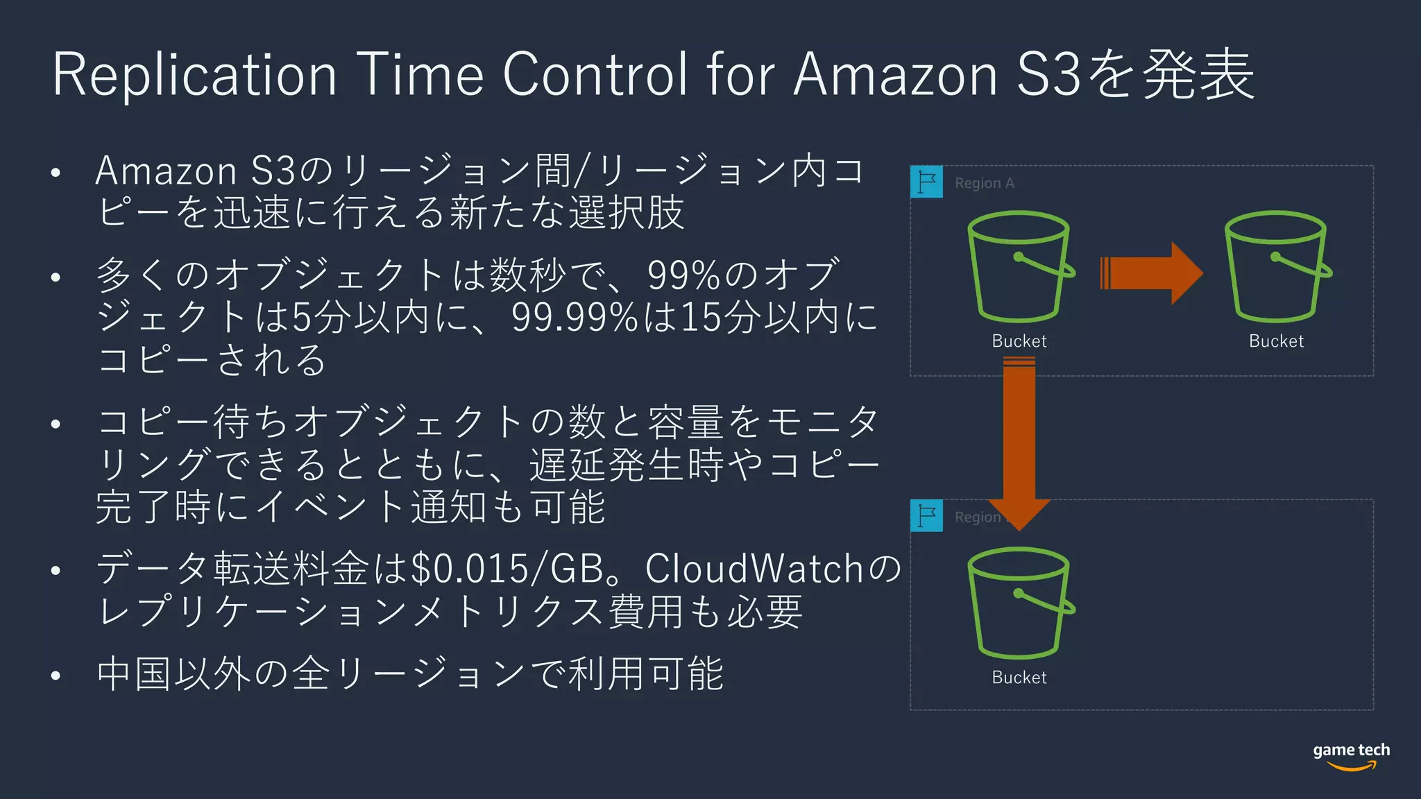 Replication Time Control for Amazon S3を発表
• Amazon S3のリージョン間/リージョン内コ
ピーを迅速に⾏える新たな選択肢
• 多くのオブジェクトは数秒で、99%のオブ
ジェクトは5分以内に、99.99%は15分以内に
コピーされる
• コピー待ちオブジェクトの数と容量をモニタ
リングできるとともに、遅延発⽣時やコピー
完了時にイベント通知も可能
• データ転送料⾦は$0.015/GB。CloudWatchの
レプリケーションメトリクス費⽤も必要
• 中国以外の全リージョンで利⽤可能
Bucket
Bucket
Bucket
Region B
Region A
 