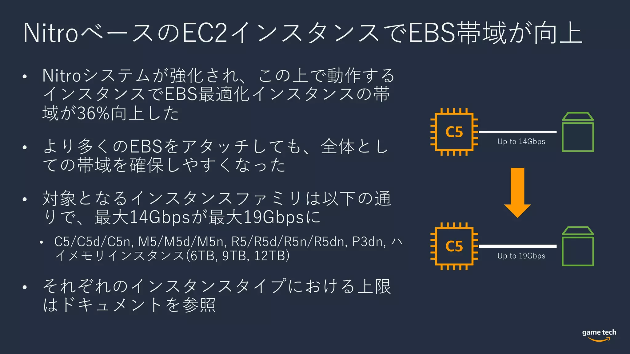 NitroベースのEC2インスタンスでEBS帯域が向上
• Nitroシステムが強化され、この上で動作する
インスタンスでEBS最適化インスタンスの帯
域が36%向上した
• より多くのEBSをアタッチしても、全体とし
ての帯域を確保しやすくなった
• 対象となるインスタンスファミリは以下の通
りで、最⼤14Gbpsが最⼤19Gbpsに
• C5/C5d/C5n, M5/M5d/M5n, R5/R5d/R5n/R5dn, P3dn, ハ
イメモリインスタンス(6TB, 9TB, 12TB)
• それぞれのインスタンスタイプにおける上限
はドキュメントを参照
 