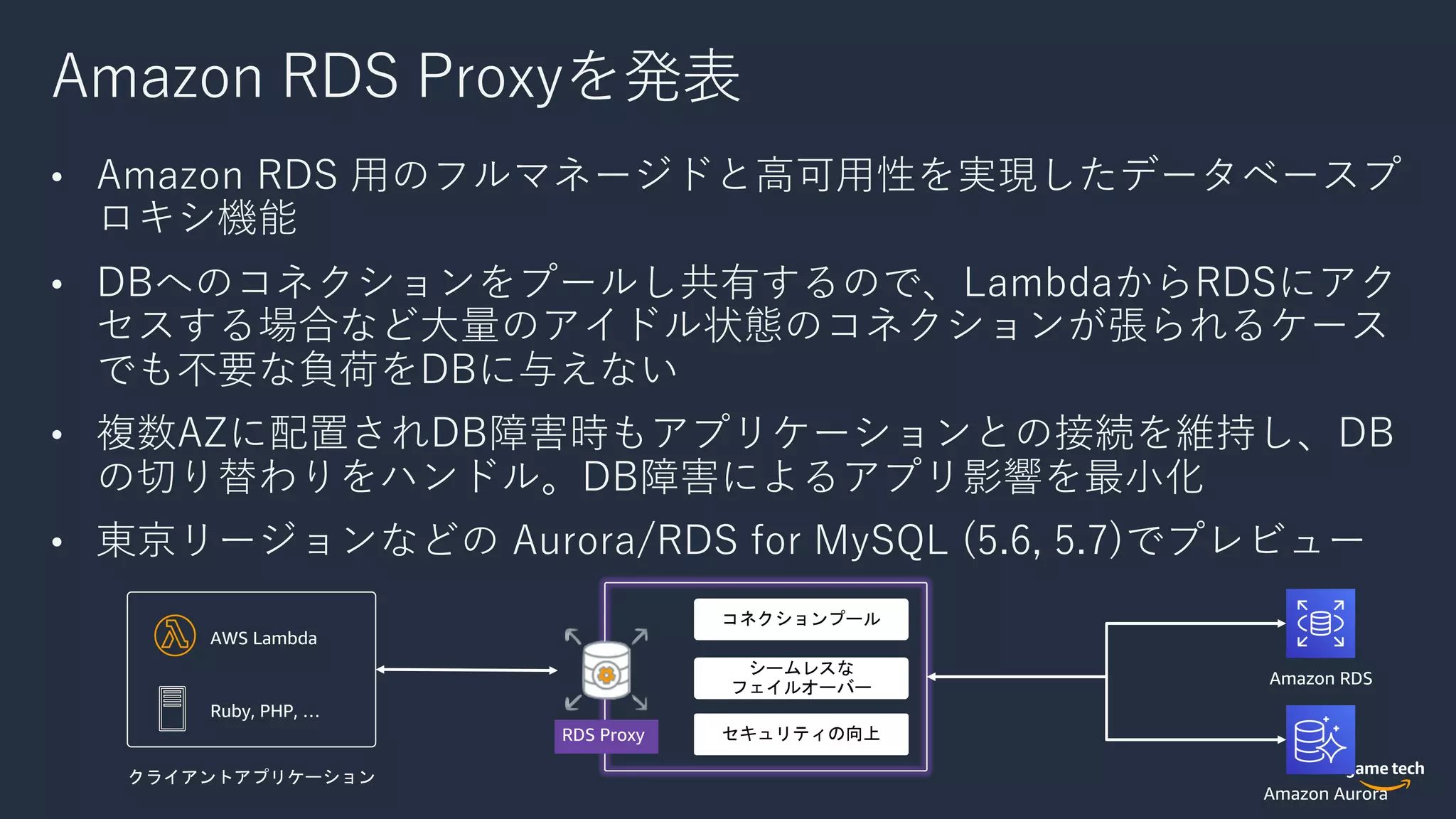 Amazon RDS Proxyを発表
• Amazon RDS ⽤のフルマネージドと⾼可⽤性を実現したデータベースプ
ロキシ機能
• DBへのコネクションをプールし共有するので、LambdaからRDSにアク
セスする場合など⼤量のアイドル状態のコネクションが張られるケース
でも不要な負荷をDBに与えない
• 複数AZに配置されDB障害時もアプリケーションとの接続を維持し、DB
の切り替わりをハンドル。DB障害によるアプリ影響を最⼩化
• 東京リージョンなどの Aurora/RDS for MySQL (5.6, 5.7)でプレビュー
セキュリティの向上
シームレスな
フェイルオーバー
コネクションプール
 