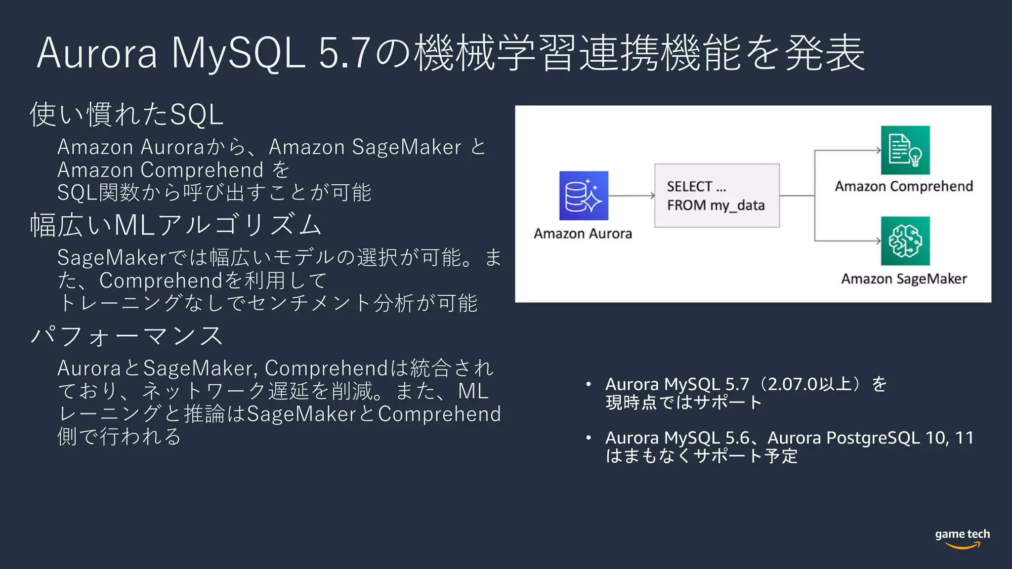 Aurora MySQL 5.7の機械学習連携機能を発表
使い慣れたSQL
Amazon Auroraから、Amazon SageMaker と
Amazon Comprehend を
SQL関数から呼び出すことが可能
幅広いMLアルゴリズム
SageMakerでは幅広いモデルの選択が可能。ま
た、Comprehendを利⽤して
トレーニングなしでセンチメント分析が可能
パフォーマンス
AuroraとSageMaker, Comprehendは統合され
ており、ネットワーク遅延を削減。また、ML
レーニングと推論はSageMakerとComprehend
側で⾏われる
 