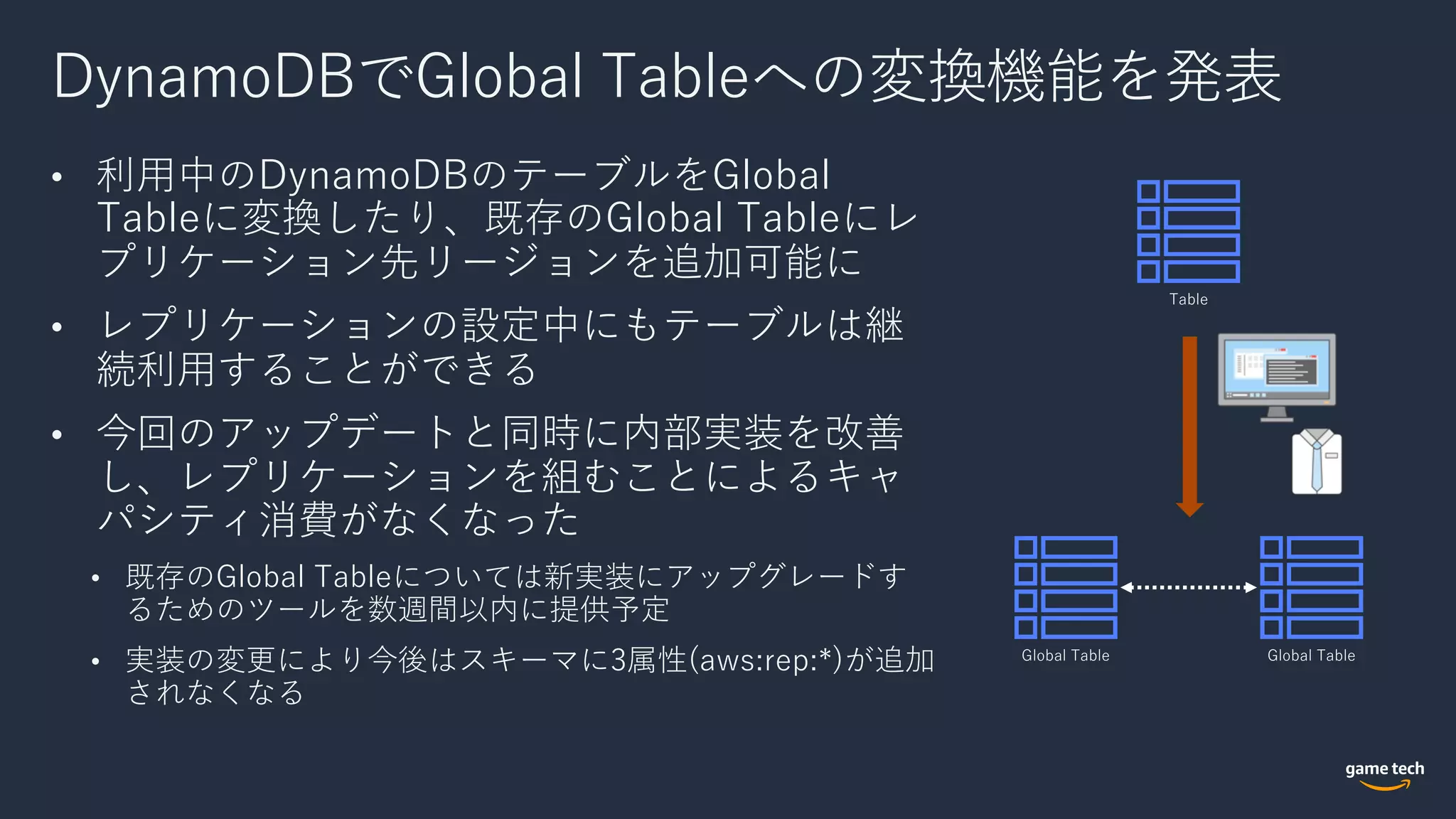 DynamoDBでGlobal Tableへの変換機能を発表
• 利⽤中のDynamoDBのテーブルをGlobal
Tableに変換したり、既存のGlobal Tableにレ
プリケーション先リージョンを追加可能に
• レプリケーションの設定中にもテーブルは継
続利⽤することができる
• 今回のアップデートと同時に内部実装を改善
し、レプリケーションを組むことによるキャ
パシティ消費がなくなった
• 既存のGlobal Tableについては新実装にアップグレードす
るためのツールを数週間以内に提供予定
• 実装の変更により今後はスキーマに3属性(aws:rep:*)が追加
されなくなる
Table
Global Table Global Table
 