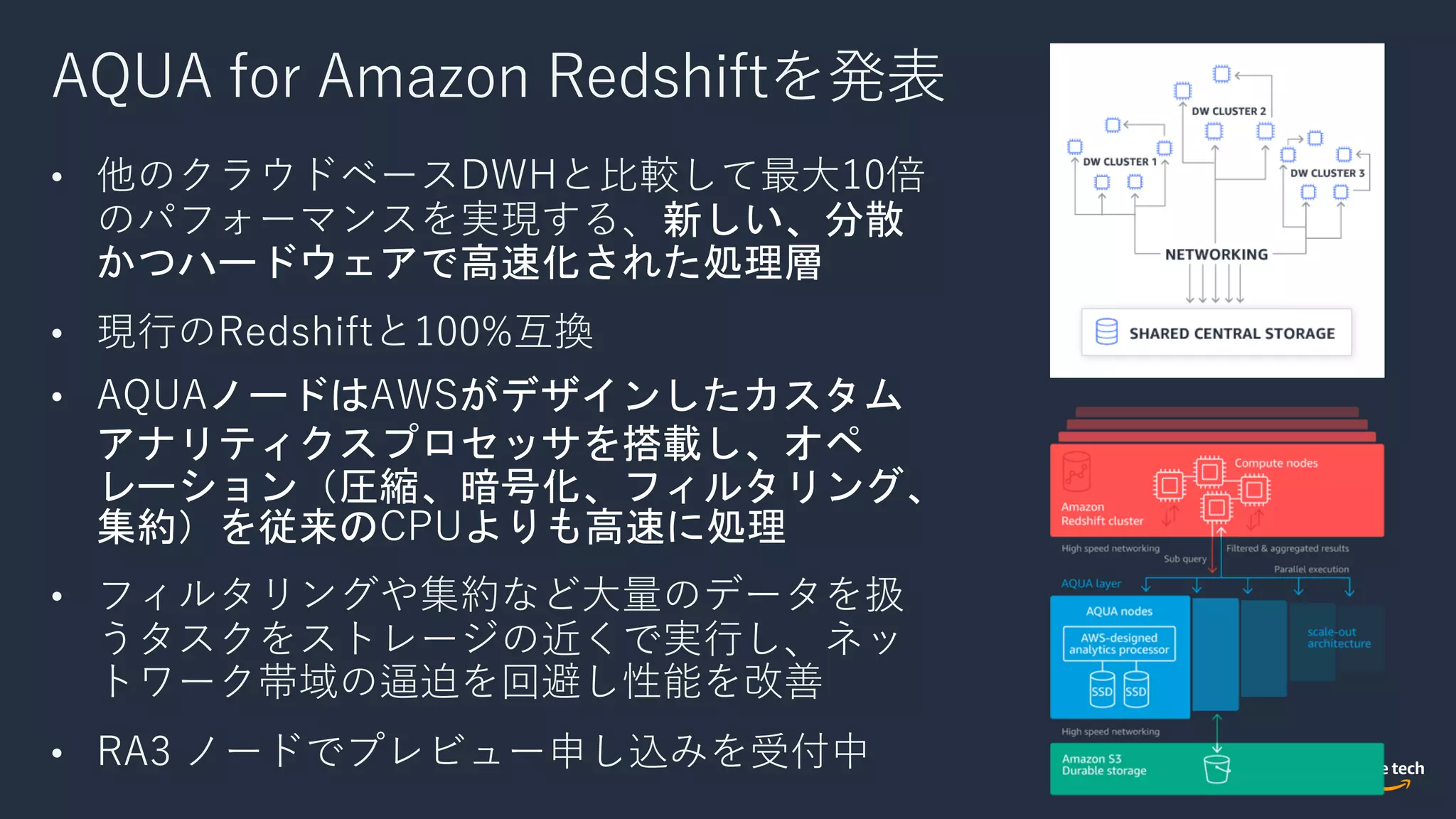 AQUA for Amazon Redshiftを発表
• 他のクラウドベースDWHと⽐較して最⼤10倍
のパフォーマンスを実現する、新しい、分散
かつハードウェアで高速化された処理層
• 現⾏のRedshiftと100%互換
• AQUAノードはAWSがデザインしたカスタム
アナリティクスプロセッサを搭載し、オペ
レーション（圧縮、暗号化、フィルタリング、
集約）を従来のCPUよりも高速に処理
• フィルタリングや集約など⼤量のデータを扱
うタスクをストレージの近くで実⾏し、ネッ
トワーク帯域の逼迫を回避し性能を改善
• RA3 ノードでプレビュー申し込みを受付中
 