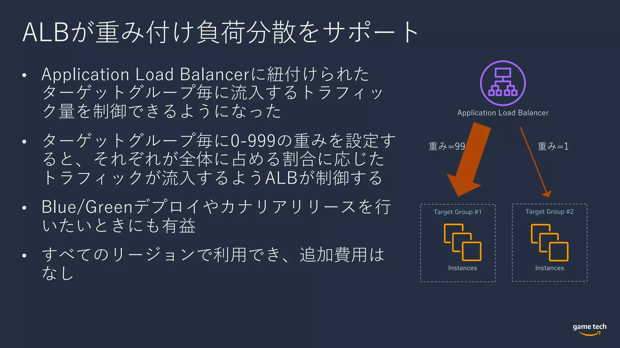 ALBが重み付け負荷分散をサポート
• Application Load Balancerに紐付けられた
ターゲットグループ毎に流⼊するトラフィッ
ク量を制御できるようになった
• ターゲットグループ毎に0-999の重みを設定す
ると、それぞれが全体に占める割合に応じた
トラフィックが流⼊するようALBが制御する
• Blue/Greenデプロイやカナリアリリースを⾏
いたいときにも有益
• すべてのリージョンで利⽤でき、追加費⽤は
なし
Instances Instances
Application Load Balancer
Target Group #1 Target Group #2
 