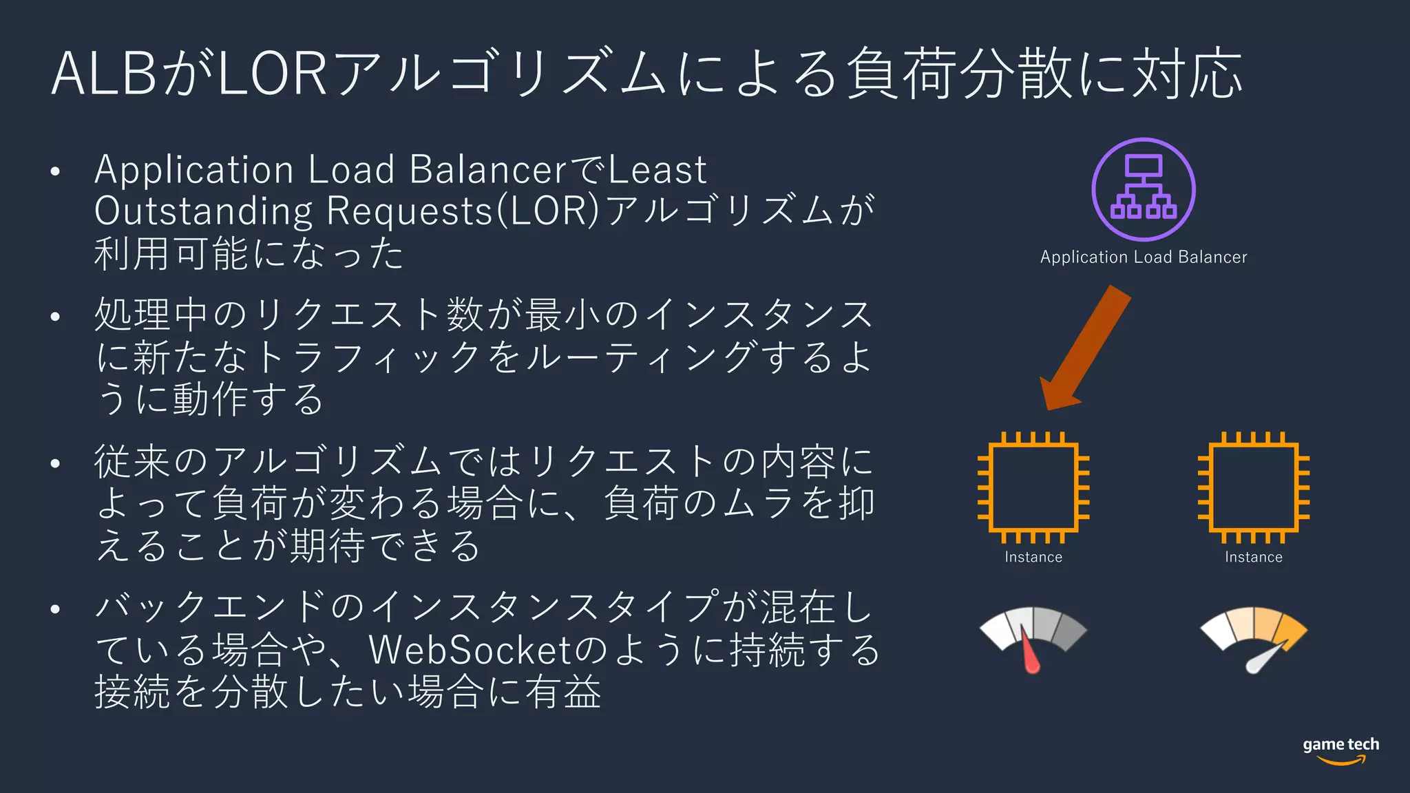 ALBがLORアルゴリズムによる負荷分散に対応
• Application Load BalancerでLeast
Outstanding Requests(LOR)アルゴリズムが
利⽤可能になった
• 処理中のリクエスト数が最⼩のインスタンス
に新たなトラフィックをルーティングするよ
うに動作する
• 従来のアルゴリズムではリクエストの内容に
よって負荷が変わる場合に、負荷のムラを抑
えることが期待できる
• バックエンドのインスタンスタイプが混在し
ている場合や、WebSocketのように持続する
接続を分散したい場合に有益
Application Load Balancer
Instance Instance
 