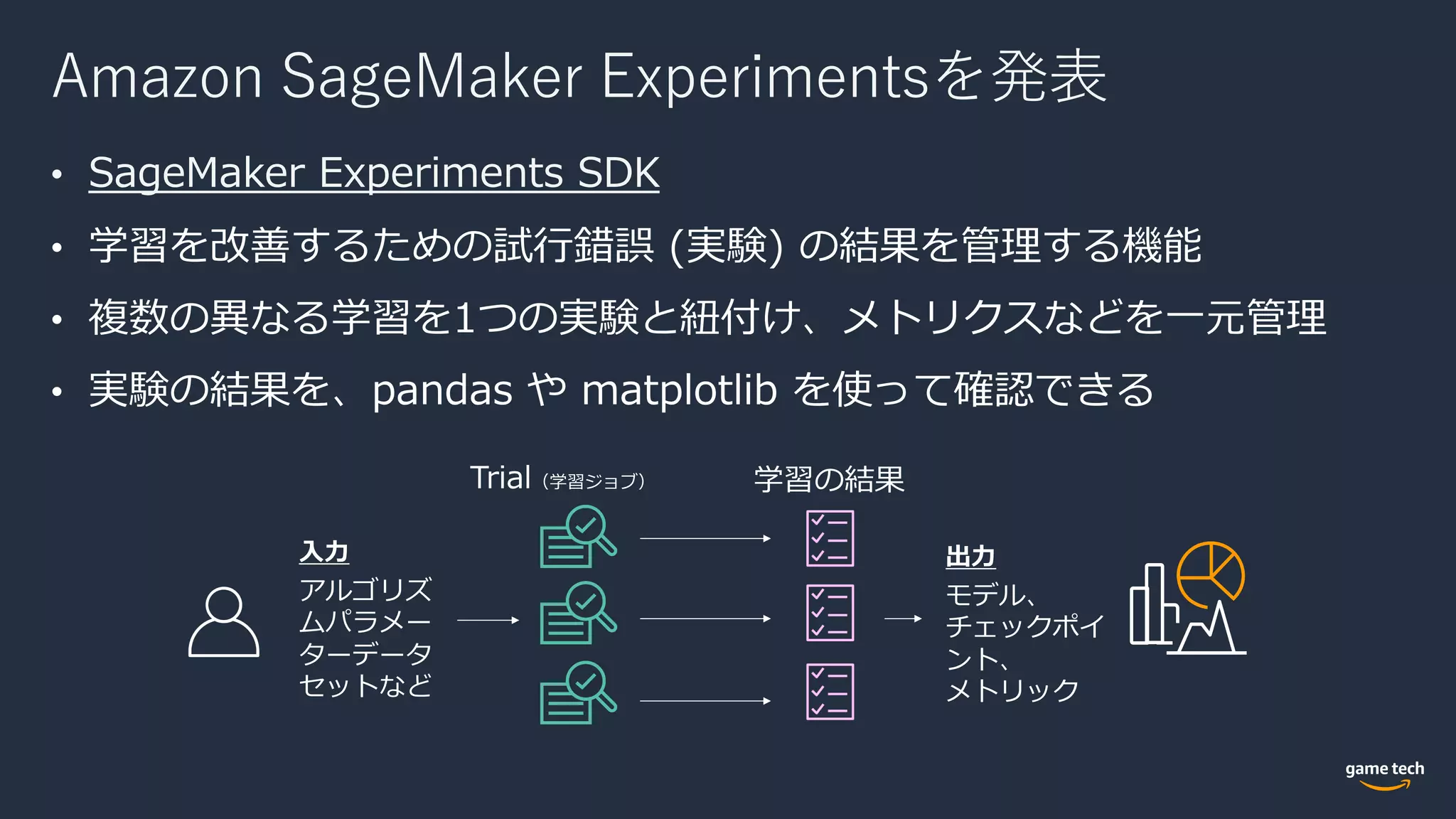 Amazon SageMaker Experimentsを発表
• SageMaker Experiments SDK
⼊⼒
アルゴリズ
ムパラメー
ターデータ
セットなど
出⼒
モデル、
チェックポイ
ント、
メトリック
 