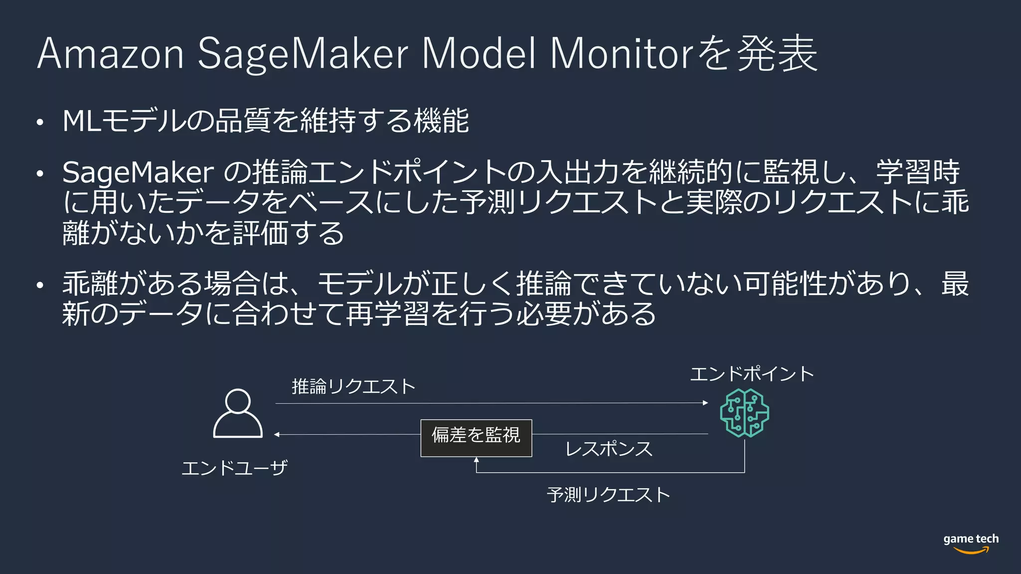Amazon SageMaker Model Monitorを発表
 