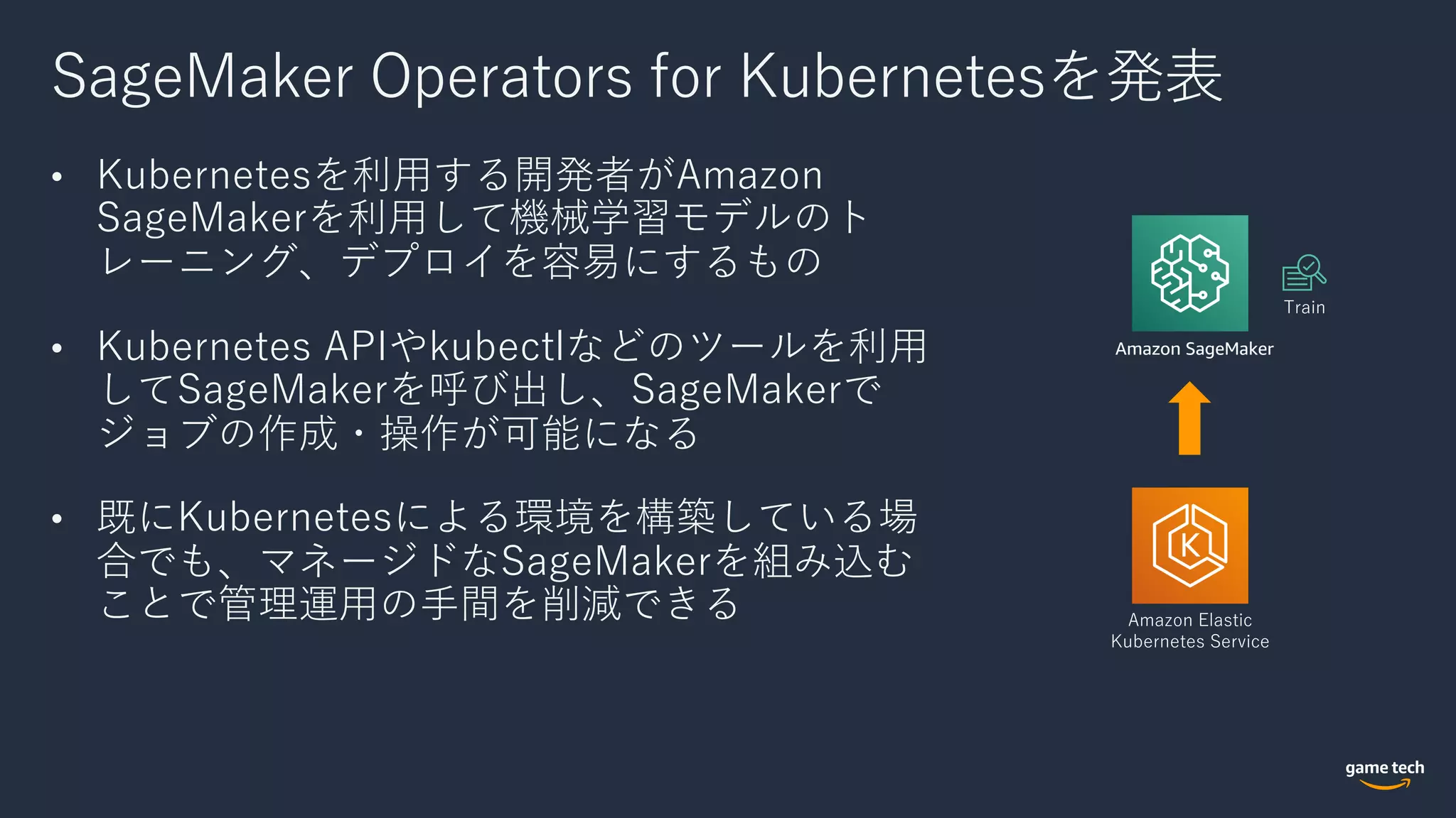 SageMaker Operators for Kubernetesを発表
• Kubernetesを利⽤する開発者がAmazon
SageMakerを利⽤して機械学習モデルのト
レーニング、デプロイを容易にするもの
• Kubernetes APIやkubectlなどのツールを利⽤
してSageMakerを呼び出し、SageMakerで
ジョブの作成・操作が可能になる
• 既にKubernetesによる環境を構築している場
合でも、マネージドなSageMakerを組み込む
ことで管理運⽤の⼿間を削減できる Amazon Elastic
Kubernetes Service
Amazon SageMaker
Train
 