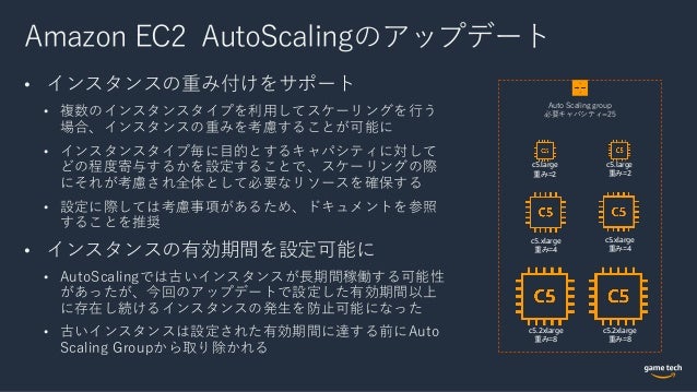 Aws Re Invent2019 Overview New Releases Summary For Game