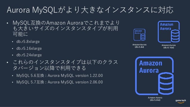 Aws Re Invent19 Overview New Releases Summary For Game