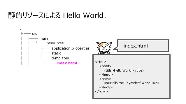 Spring Boot スタイルシート その他静的ファイル の配置箇所 Points Lines