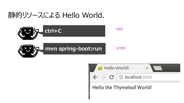 Practical Migration From Jsp To Thymeleaf