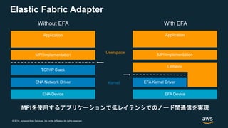 © 2018, Amazon Web Services, Inc. or its Affiliates. All rights reserved.
Elastic Fabric Adapter
Userspace
Kernel
Without EFA With EFA
MPIを使用するアプリケーションで低レイテンシでのノード間通信を実現
 