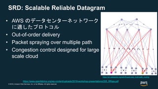 © 2018, Amazon Web Services, Inc. or its Affiliates. All rights reserved.
SRD: Scalable Reliable Datagram
• AWS のデータセンターネットワーク
に適したプロトコル
• Out-of-order delivery
• Packet spraying over multiple path
• Congestion control designed for large
scale cloud
https://www.openfabrics.org/wp-content/uploads/2019-workshop-presentations/205_RRaja.pdf
https://en.wikipedia.org/wiki/Equal-cost_multi-path_routing
 