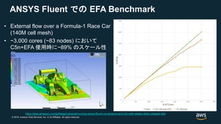 © 2018, Amazon Web Services, Inc. or its Affiliates. All rights reserved.
ANSYS Fluent での EFA Benchmark
• External flow over a Formula-1 Race Car
(140M cell mesh)
• ~3,000 cores (~83 nodes) において
C5n+EFA 使用時に~89% のスケール性
能
https://aws.amazon.com/jp/blogs/compute/running-ansys-fluent-on-amazon-ec2-c5n-with-elastic-fabric-adapter-efa/
 