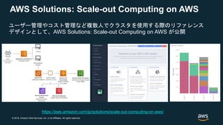 © 2018, Amazon Web Services, Inc. or its Affiliates. All rights reserved.
AWS Solutions: Scale-out Computing on AWS
ユーザー管理やコスト管理など複数人でクラスタを使用する際のリファレンス
デザインとして、AWS Solutions: Scale-out Computing on AWS が公開
https://aws.amazon.com/jp/solutions/scale-out-computing-on-aws/
 