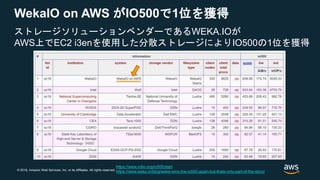 © 2018, Amazon Web Services, Inc. or its Affiliates. All rights reserved.
WekaIO on AWS がIO500で1位を獲得
ストレージソリューションベンダーであるWEKA.IOが
AWS上でEC2 i3enを使用した分散ストレージによりIO500の1位を獲得
https://www.vi4io.org/io500/start
https://www.weka.io/blog/weka-wins-the-io500-again-but-thats-only-part-of-the-story/
 