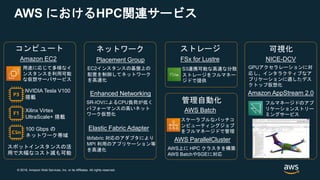 © 2018, Amazon Web Services, Inc. or its Affiliates. All rights reserved.
AWS におけるHPC関連サービス
コンピュート
Amazon EC2
Enhanced Networking
Placement Group
ネットワーク
Elastic Fabric Adapter
可視化
Amazon AppStream 2.0
NICE-DCV
スポットインスタンスの活
用で大幅なコスト減も可能
NVIDIA Tesla V100
搭載
EC2インスタンスの基盤上の
配置を制御してネットワーク
を高速化
フルマネージドのアプ
リケーションストリー
ミングサービス
管理自動化
AWS ParallelCluster
AWS Batch
AWS上に HPC クラスタを構築
AWS BatchやSGEに対応
スケーラブルなバッチコ
ンピューティングジョブ
をフルマネージドで管理
用途に応じて多様なイ
ンスタンスを利用可能
な仮想サーバサービス
SR-IOVによるCPU負荷が低く
パフォーマンスの高いネット
ワーク仮想化
libfabric 対応のアダプタにより
MPI 利用のアプリケーション等
を高速化
Xilinx Virtex
UltraScale+ 搭載
100 Gbps の
ネットワーク帯域
GPUアクセラレーションに対
応し、インタラクティブなア
プリケーションに適したデス
クトップ仮想化
ストレージ
FSx for Lustre
S3連携可能な高速な分散
ストレージをフルマネー
ジドで提供
 