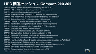 © 2018, Amazon Web Services, Inc. or its Affiliates. All rights reserved.
HPC 関連セッション Compute 200-300
CMP220 Remote desktop and application streaming with NICE DCV
CMP204 HPC on AWS: Innovating without infrastructure constraints
CMP213 Introducing Quantum Computing with AWS
CMP303 Powering next-gen Amazon EC2: Deep dive into the Nitro system
CMP304 AWS infrastructure for large-scale distributed training at Facebook AI
CMP306 Getting started with Arm-based Amazon EC2 instances
CMP307 Optimize ML training and inferencing using Amazon EC2
CMP311 How NextRoll leverages AWS Batch for daily business operations
CMP314 Accelerate applications using Amazon EC2 F1 FPGA instances
CMP315 Multi-node deep learning training in AWS
CMP316 How GE Aviation accelerates CFD simulations on AWS
CMP319 Deploy graphics desktops for content production on AWS
CMP322 Deep dive on Arm-based EC2 instances powered by AWS Graviton
CMP324 Deliver high performance ML inference with AWS Inferentia
CMP328 How Uber builds efficient & scalable autonomous vehicle simulations on AWS Batch
CMP333 Amazon Linux 2: Stability, security, and high performance
CMP334 Deep-Dive Into 100G networking & Elastic Fabric Adapter on Amazon EC2
CMP336 Save on big data workloads like Apache Spark and Hadoop
CMP343 Turbocharge your data center infrastructure with AMD
 