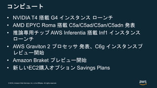 © 2018, Amazon Web Services, Inc. or its Affiliates. All rights reserved.
コンピュート
• NVIDIA T4 搭載 G4 インスタンス ローンチ
• AMD EPYC Roma 搭載 C5a/C5ad/C5an/C5adn 発表
• 推論専用チップ AWS Inferentia 搭載 Inf1 インスタンス
ローンチ
• AWS Graviton 2 プロセッサ 発表、C6g インスタンスプ
レビュー開始
• Amazon Braket プレビュー開始
• 新しいEC2購入オプション Savings Plans
 
