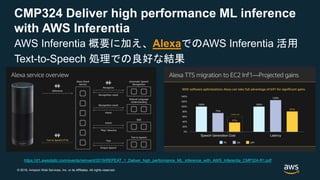 © 2018, Amazon Web Services, Inc. or its Affiliates. All rights reserved.
CMP324 Deliver high performance ML inference
with AWS Inferentia
AWS Inferentia 概要に加え、AlexaでのAWS Inferentia 活用
Text-to-Speech 処理での良好な結果
https://d1.awsstatic.com/events/reinvent/2019/REPEAT_1_Deliver_high_performance_ML_inference_with_AWS_Inferentia_CMP324-R1.pdf
 