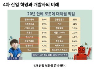 4차 산업 혁명과 개발자의 미래
4차 산업 혁명을 준비하라!
 