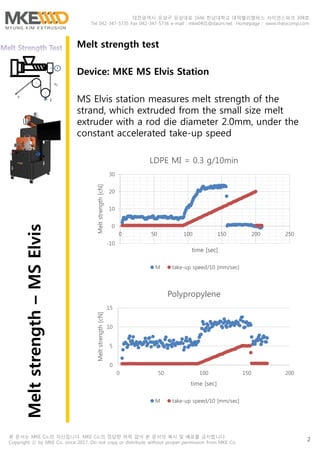 Rheology test for polymer melt-Melt Strength Test | PDF
