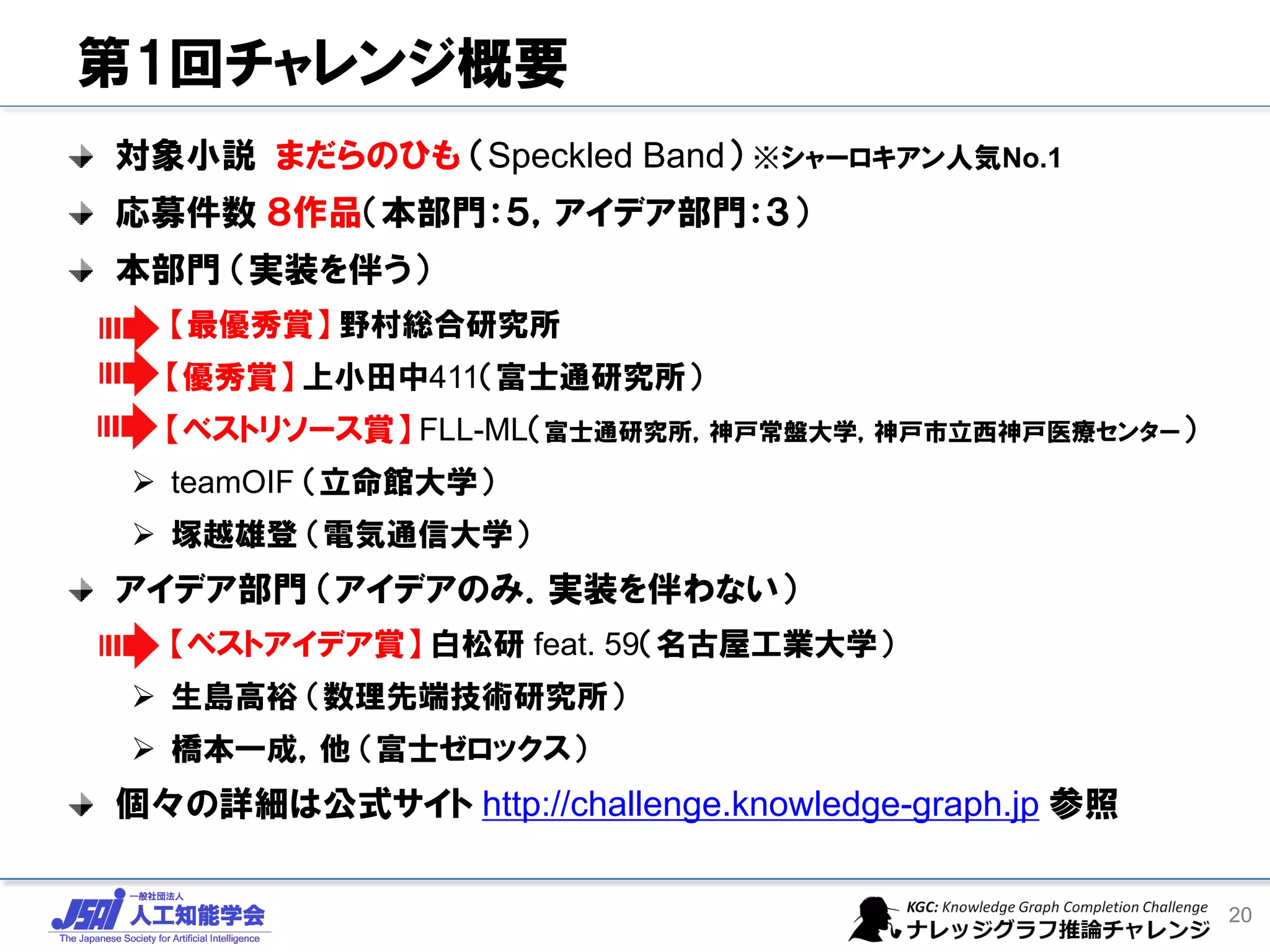 第1回チャレンジ概要
対象小説 まだらのひも （Speckled Band） ※シャーロキアン人気No.1
応募件数 ８作品（本部門：５，アイデア部門：３）
本部門 （実装を伴う）
➢ 【最優秀賞】 野村総合研究所
【優秀賞】 上小田中411（富士通研究所）
【ベストリソース賞】 FLL-ML（富士通研究所，神戸常盤大学，神戸市立西神戸医療センター）
➢ teamOIF （立命館大学）
➢ 塚越雄登 （電気通信大学）
アイデア部門 （アイデアのみ．実装を伴わない）
➢ 【ベストアイデア賞】 白松研 feat. 59（名古屋工業大学）
➢ 生島高裕 （数理先端技術研究所）
➢ 橋本一成，他 （富士ゼロックス）
個々の詳細は公式サイト http://challenge.knowledge-graph.jp 参照
20
 