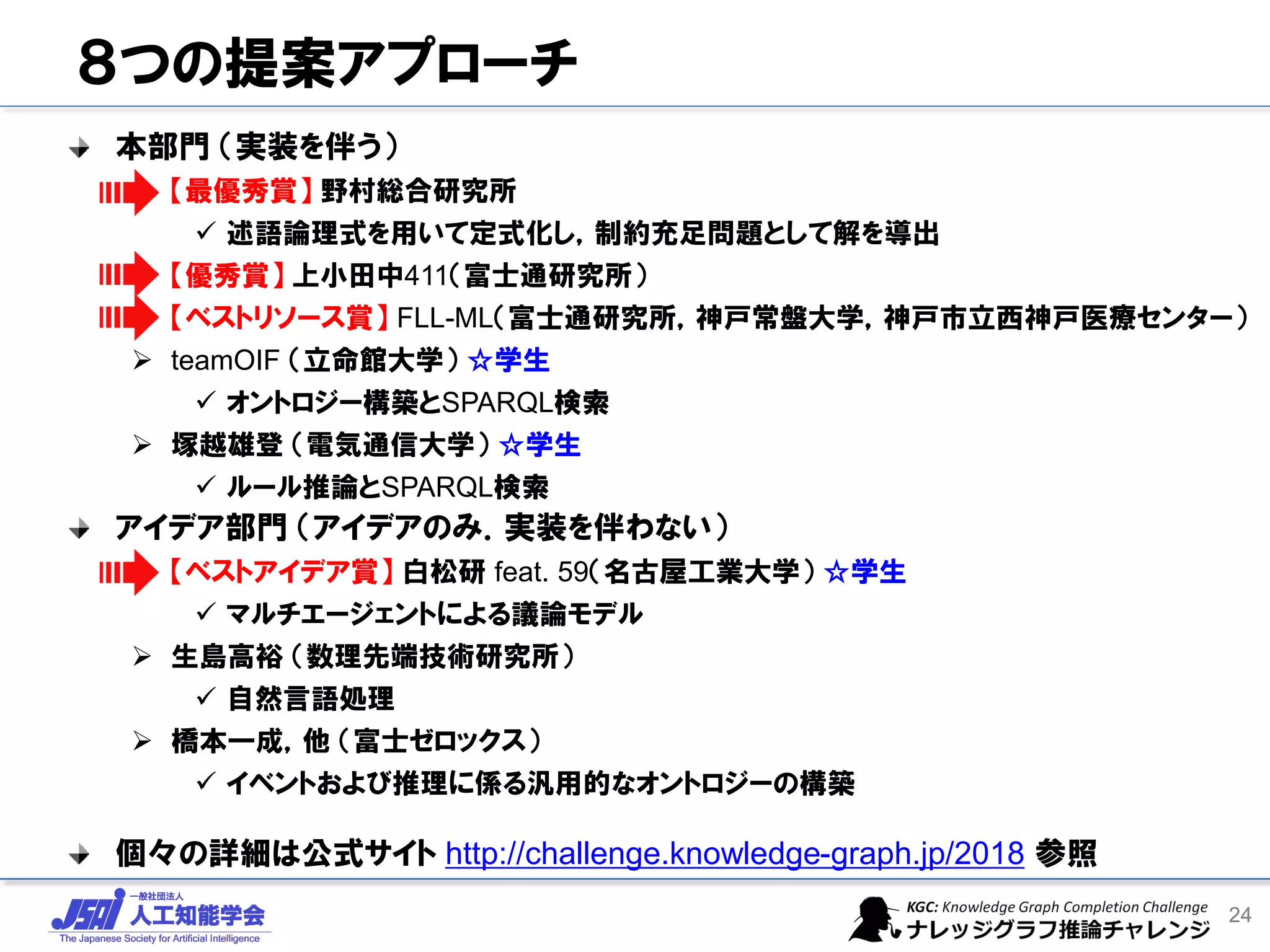８つの提案アプローチ
本部門 （実装を伴う）
【最優秀賞】 野村総合研究所
✓ 述語論理式を用いて定式化し，制約充足問題として解を導出
➢ 【優秀賞】 上小田中411（富士通研究所）
➢ 【ベストリソース賞】 FLL-ML（富士通研究所，神戸常盤大学，神戸市立西神戸医療センター）
➢ teamOIF （立命館大学） ☆学生
✓ オントロジー構築とSPARQL検索
➢ 塚越雄登 （電気通信大学） ☆学生
✓ ルール推論とSPARQL検索
アイデア部門 （アイデアのみ．実装を伴わない）
【ベストアイデア賞】 白松研 feat. 59（名古屋工業大学） ☆学生
✓ マルチエージェントによる議論モデル
➢ 生島高裕 （数理先端技術研究所）
✓ 自然言語処理
➢ 橋本一成，他 （富士ゼロックス）
✓ イベントおよび推理に係る汎用的なオントロジーの構築
個々の詳細は公式サイト http://challenge.knowledge-graph.jp/2018 参照
24
 