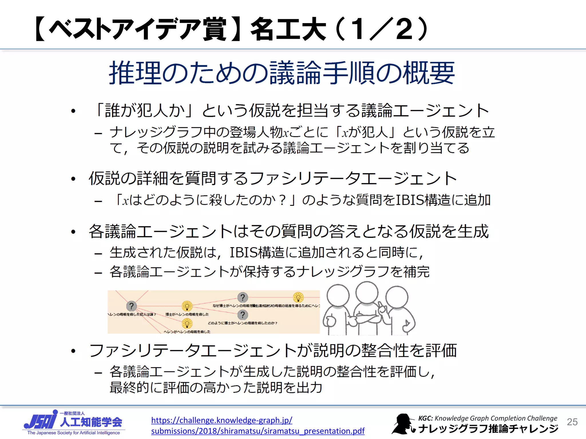 【ベストアイデア賞】 名工大 （１／２）
25https://challenge.knowledge-graph.jp/
submissions/2018/shiramatsu/siramatsu_presentation.pdf
 