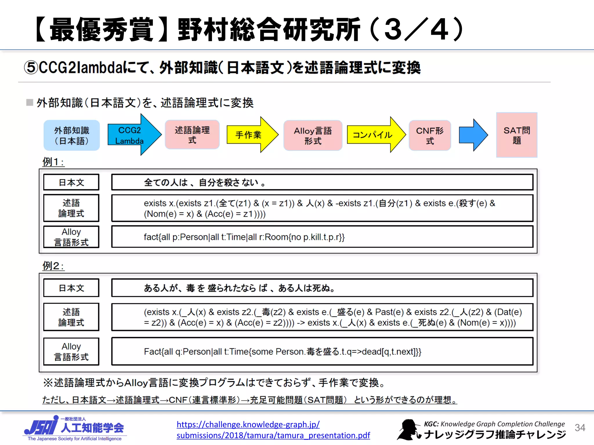 34https://challenge.knowledge-graph.jp/
submissions/2018/tamura/tamura_presentation.pdf
【最優秀賞】 野村総合研究所 （３／４）
 