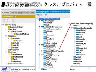 CC-BY4.0:人工知能学会 セマンティクWebとオントロジー（SWO）研究会
クラス，プロパティ一覧
17
 