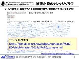 CC-BY4.0:人工知能学会 セマンティクWebとオントロジー（SWO）研究会
推理小説のナレッジグラフ
SWO研究会・勉強会での予備的作業を経て，有志数名でナレッジグラフ化
18
ナレッジグラフ（RDF形式）
クエリー言語SPARQLによる検索
グラフDB（キーワード検索も可）
http://knowledge-graph.jp/visualization/
サンプルクエリ
https://github.com/KnowledgeGraphJapan/KGRC-
RDF/blob/master/2019/SPARQLsample.md
 