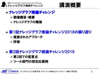 CC-BY4.0:人工知能学会 セマンティクWebとオントロジー（SWO）研究会
講演概要
ナレッジグラフ推論チャレンジ
➢開催趣旨・概要
➢ナレッジグラフの構築
第1回ナレッジグラフ推論チャレンジ2018の振り返り
➢提案されたアプローチ
➢評価
第2回ナレッジグラフ推論チャレンジ2019
➢第2回での変更点
➢ツール部門の想定応募例
2
 