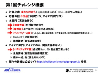 第1回チャレンジ概要
対象小説 まだらのひも （Speckled Band） ※シャーロキアン人気No.1
応募件数 ８作品（本部門：５，アイデア部門：３）
本部門 （実装を伴う）
➢ 【最優秀賞】 野村総合研究所
【優秀賞】 上小田中411（富士通研究所）
【ベストリソース賞】 FLL-ML（富士通研究所，神戸常盤大学，神戸市立西神戸医療センター）
➢ teamOIF （立命館大学）
➢ 塚越雄登 （電気通信大学）
アイデア部門 （アイデアのみ．実装を伴わない）
➢ 【ベストアイデア賞】 白松研 feat. 59（名古屋工業大学）
➢ 生島高裕 （数理先端技術研究所）
➢ 橋本一成，他 （富士ゼロックス）
個々の詳細は公式サイト http://challenge.knowledge-graph.jp 参照
20
 