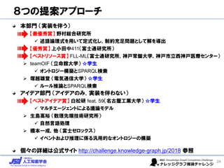 ８つの提案アプローチ
本部門 （実装を伴う）
【最優秀賞】 野村総合研究所
✓ 述語論理式を用いて定式化し，制約充足問題として解を導出
➢ 【優秀賞】 上小田中411（富士通研究所）
➢ 【ベストリソース賞】 FLL-ML（富士通研究所，神戸常盤大学，神戸市立西神戸医療センター）
➢ teamOIF （立命館大学） ☆学生
✓ オントロジー構築とSPARQL検索
➢ 塚越雄登 （電気通信大学） ☆学生
✓ ルール推論とSPARQL検索
アイデア部門 （アイデアのみ．実装を伴わない）
【ベストアイデア賞】 白松研 feat. 59（名古屋工業大学） ☆学生
✓ マルチエージェントによる議論モデル
➢ 生島高裕 （数理先端技術研究所）
✓ 自然言語処理
➢ 橋本一成，他 （富士ゼロックス）
✓ イベントおよび推理に係る汎用的なオントロジーの構築
個々の詳細は公式サイト http://challenge.knowledge-graph.jp/2018 参照
24
 