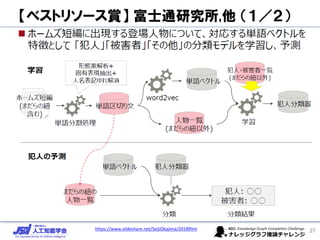 27https://www.slideshare.net/SeijiOkajima/2018fllml
【ベストリソース賞】 富士通研究所,他 （１／２）
 