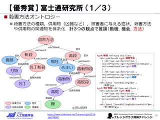 29https://www.slideshare.net/TakanoriUgai/2019-
166978082
【優秀賞】 富士通研究所 （１／３）
計３つの観点で推論（動機，機会，方法）
 