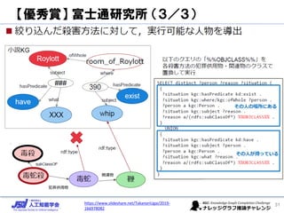 31https://www.slideshare.net/TakanoriUgai/2019-
166978082
【優秀賞】 富士通研究所 （３／３）
 