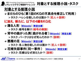 CC-BY4.0:人工知能学会 セマンティクWebとオントロジー（SWO）研究会
対象とする推理小説・タスク
対象とする推理小説
まだらのひも（第1回のＫＧの不具合を修正して利用）
➢タスク：ヘレンを殺したのは誰か？（犯人＋説明）
に加え，新たに，以下の4編をＫＧ化
踊る人形 [Wikipedia][青空文庫]
➢タスク：暗号を解け（暗号の解読）
背中の曲がった男（曲がれる者）[Wikipedia][青空文庫]
➢タスク：バークリはなぜ死んだのか？（説明）
悪魔の足 [Wikipedia][青空文庫]
➢タスク：各人物を殺したのは誰か？（犯人＋説明）
花婿失踪事件（同一事件） [Wikipedia][青空文庫]
➢タスク：花婿はなぜ消えたか？（説明）
47
 